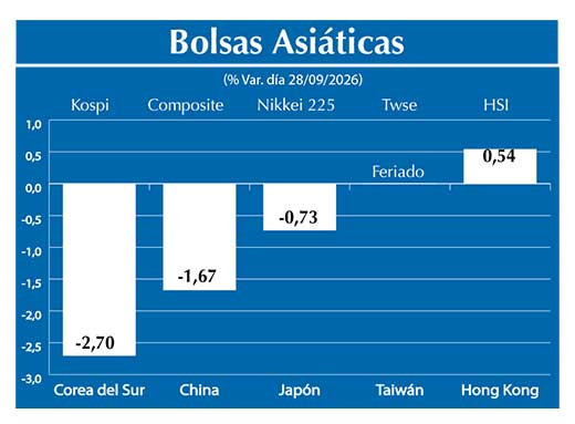 Bolsas Asiau0301ticas2