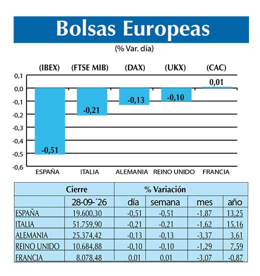 BOLSAS EUROPEAS2