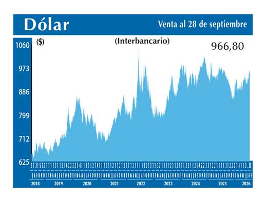 Dolar Interbancario