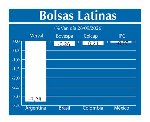 Bolsas Latinas