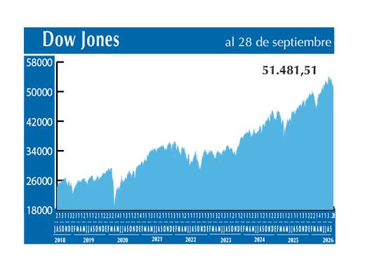 Dow Jones