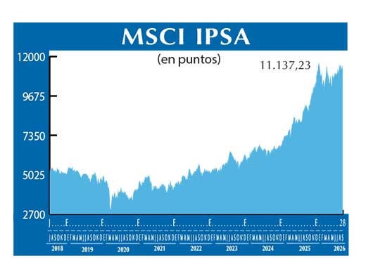 MSCI IPSA