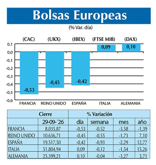 BOLSAS EUROPEAS2