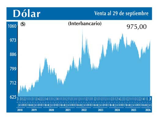 Dolar Interbancario