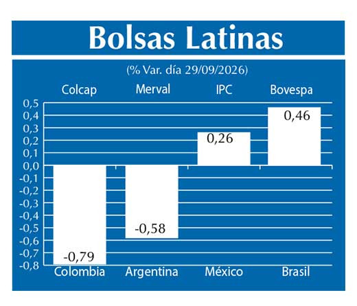 Bolsas Latinas