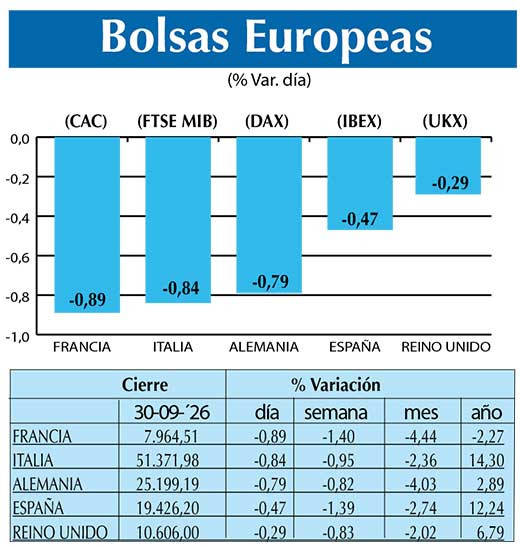BOLSAS EUROPEAS2