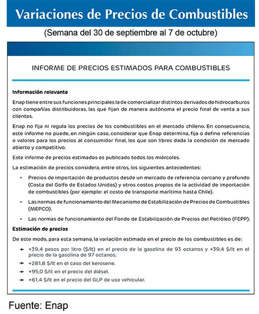 Combustibles ENAP