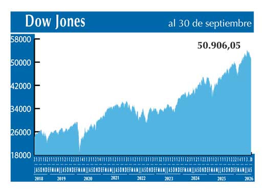 Dow Jones
