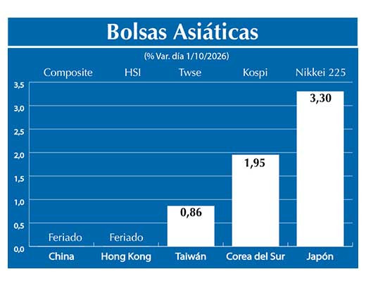 Bolsas Asiau0301ticas2
