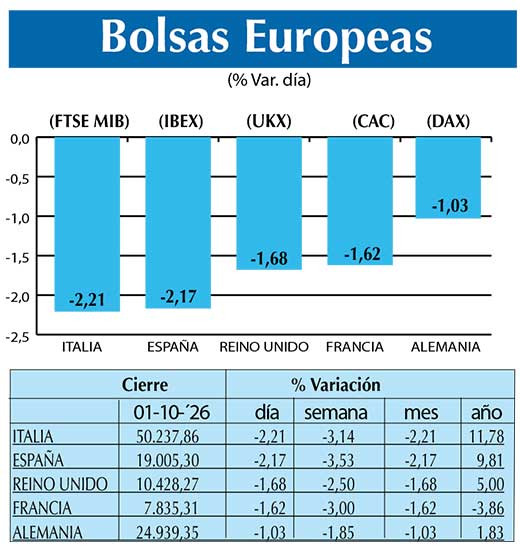 BOLSAS EUROPEAS2