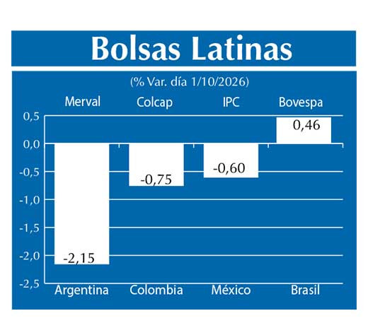 Bolsas Latinas