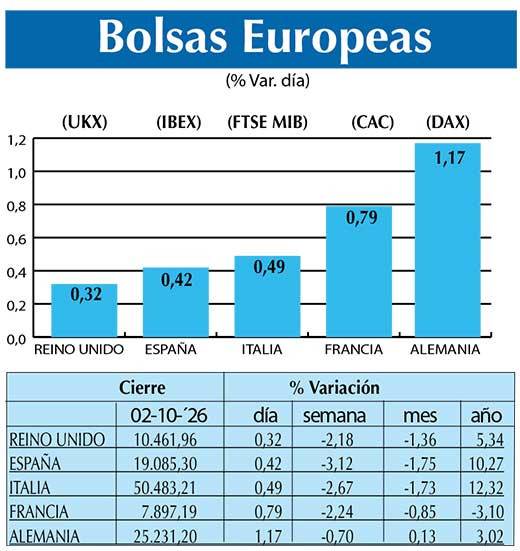 BOLSAS EUROPEAS2