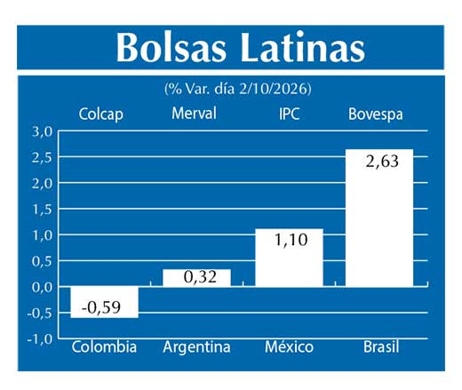 Bolsas Latinas