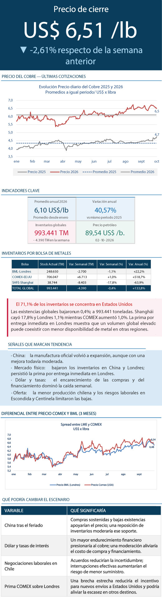 Datos cobre