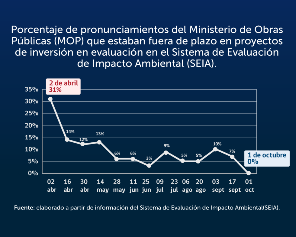 Grafico 980x784