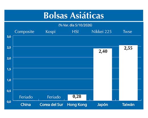 Bolsas Asiau0301ticas2