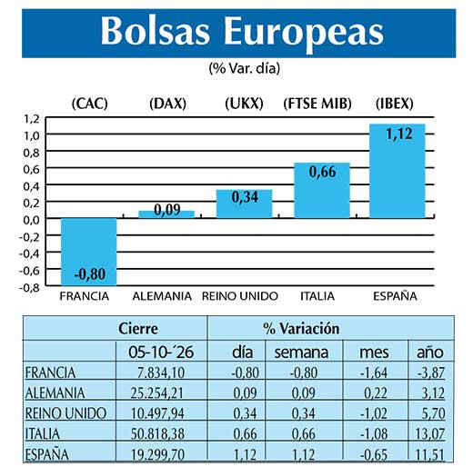 BOLSAS EUROPEAS2