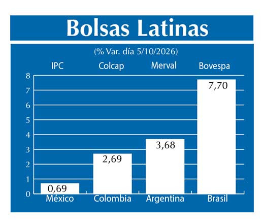 Bolsas Latinas