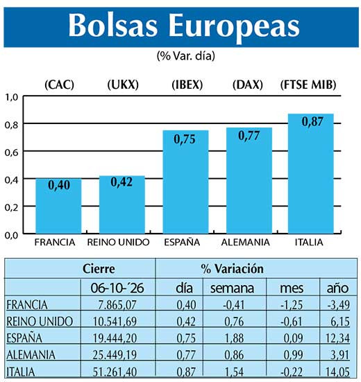 BOLSAS EUROPEAS2