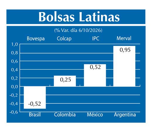 Bolsas Latinas