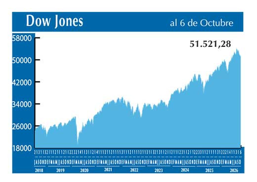 Dow Jones