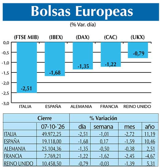 BOLSAS EUROPEAS2