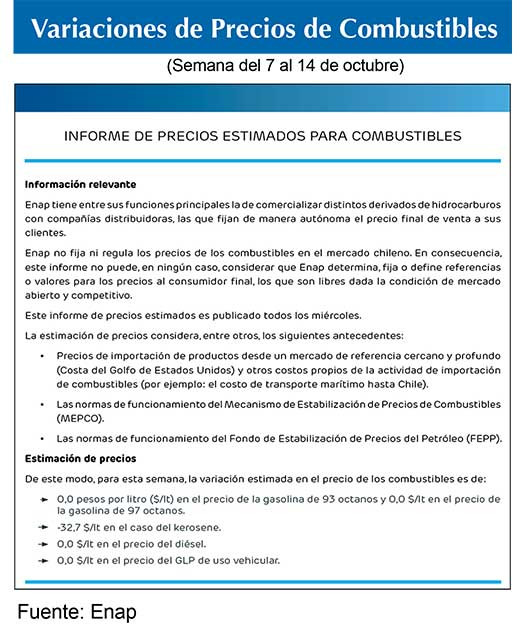 Combustibles ENAP