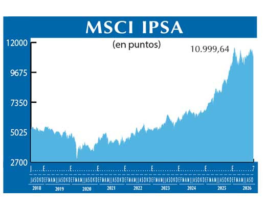 MSCI IPSA