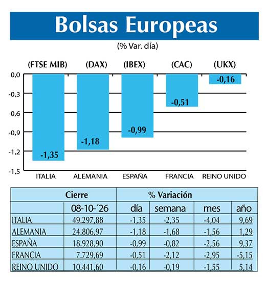 BOLSAS EUROPEAS2