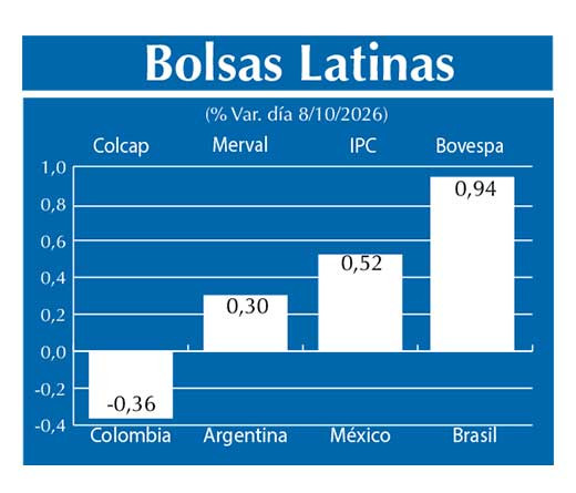 Bolsas Latinas