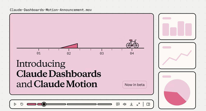 Imagen del anuncio de Claude Dashboards y Claude Motion.