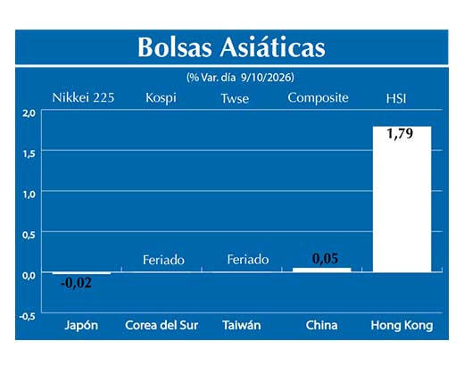Bolsas Asiau0301ticas2