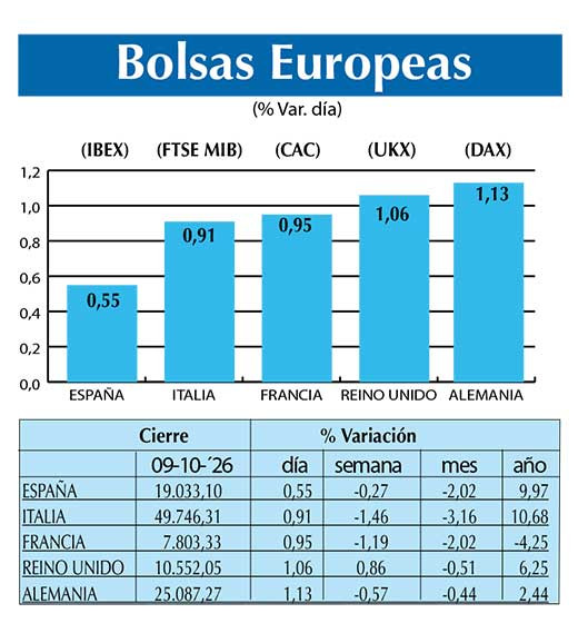 BOLSAS EUROPEAS2
