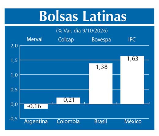 Bolsas Latinas