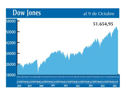 Dow Jones