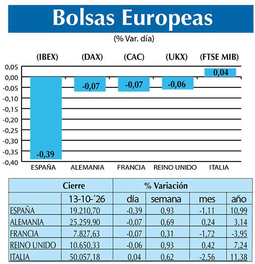 BOLSAS EUROPEAS2