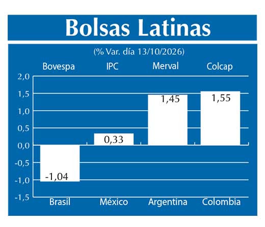 Bolsas Latinas