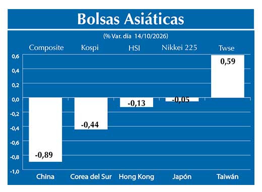Bolsas Asiau0301ticas2