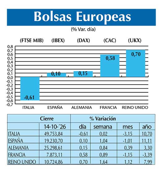BOLSAS EUROPEAS2