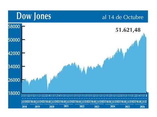 Dow Jones