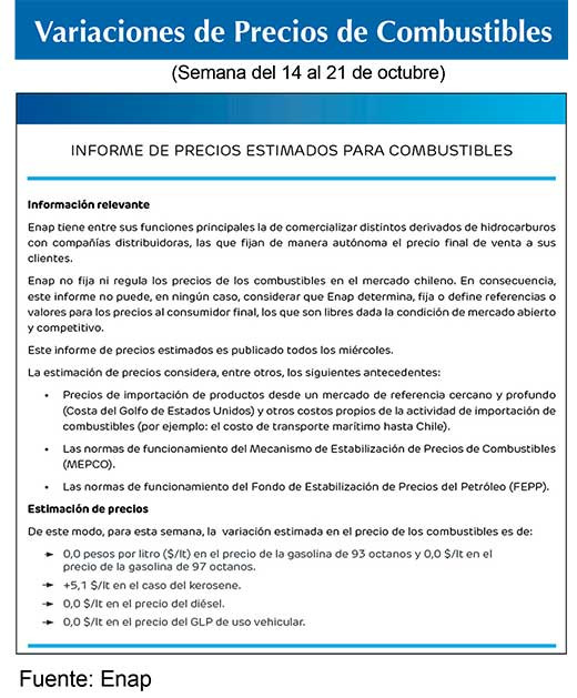 Combustibles ENAP