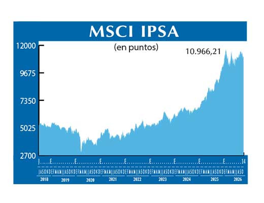 MSCI IPSA