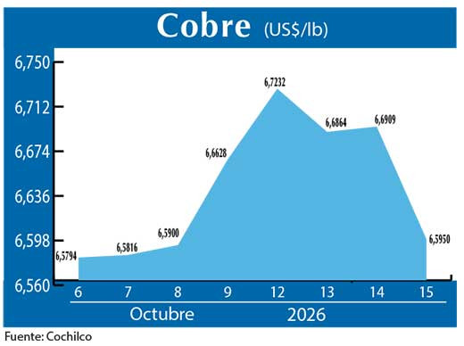 COBRE 15 10 (3)