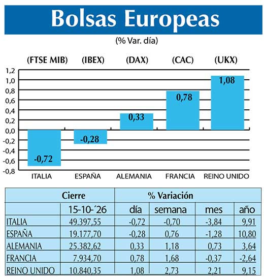 BOLSAS EUROPEAS2
