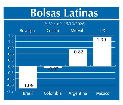 Bolsas Latinas