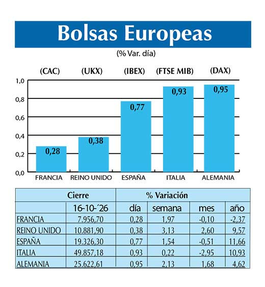 BOLSAS EUROPEAS2