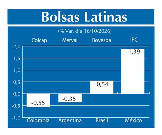 Bolsas Latinas