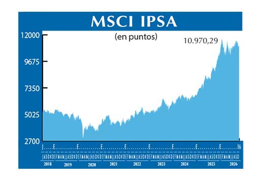 MSCI IPSA