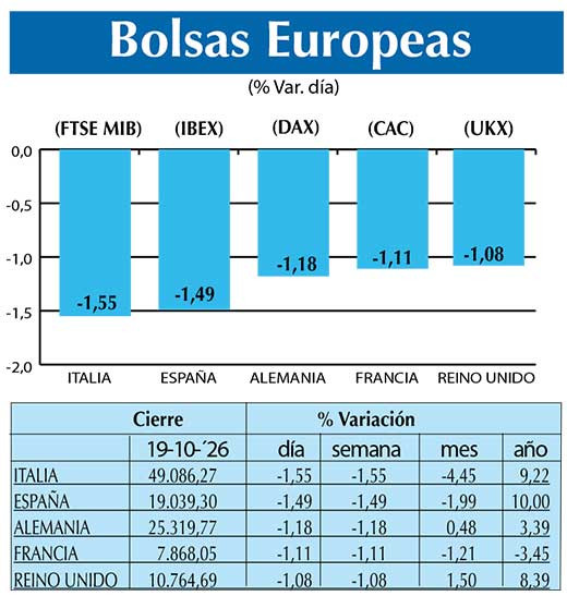 BOLSAS EUROPEAS2