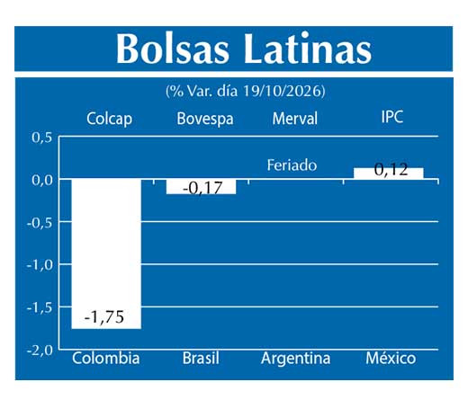Bolsas Latinas